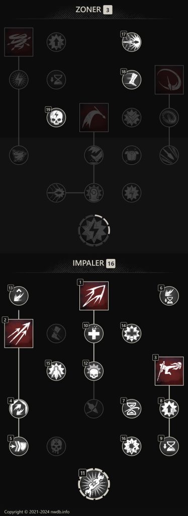 เทคนิคคอมโบสกิลให้ทำดาเมจสูงสุดใน New World: Aeternum